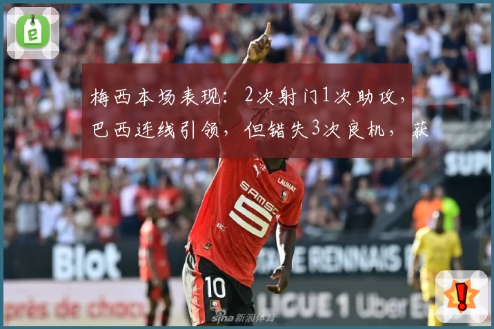 梅西本场表现：2次射门1次助攻，巴西连线引领，但错失3次良机，获媒体评分9.6